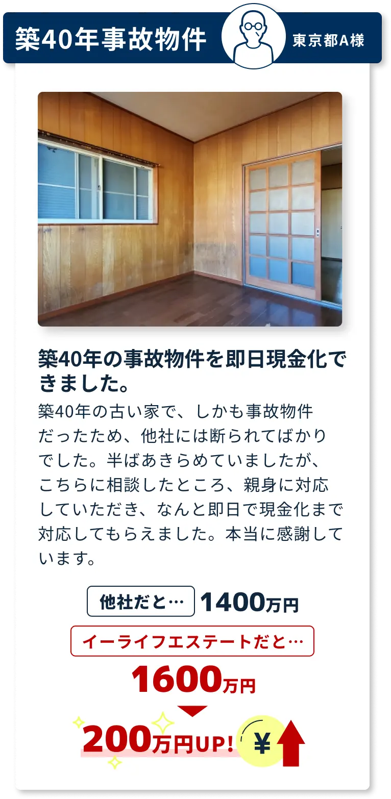 築40年の事故物件を即日現金化できました。